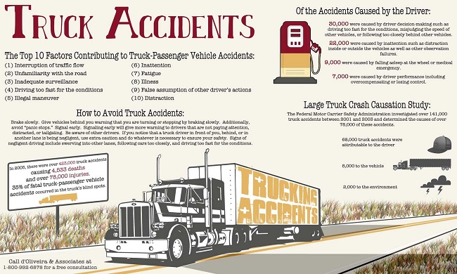 10 Exclusive Tips to Prevent Truck Accidents COVER