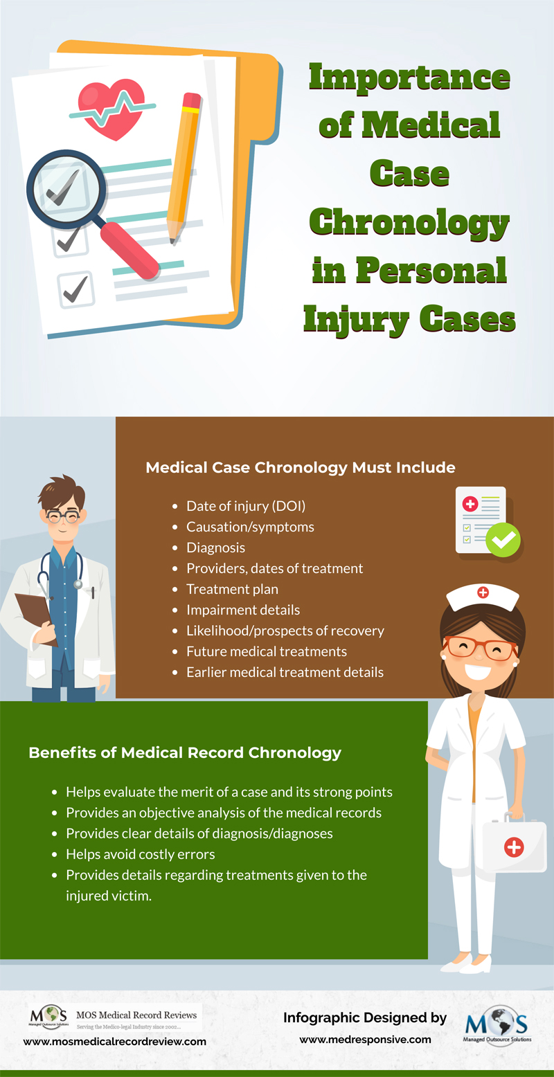 10 Essential Medical Records You Need for Your Personal Injury Case