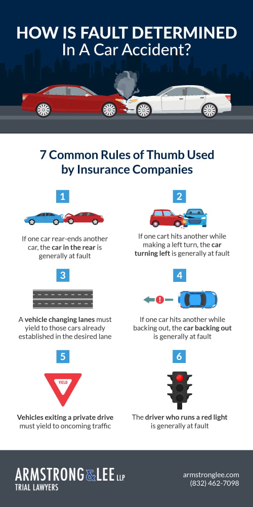 6 Key Factors That Determine Fault in Car Accident Cases