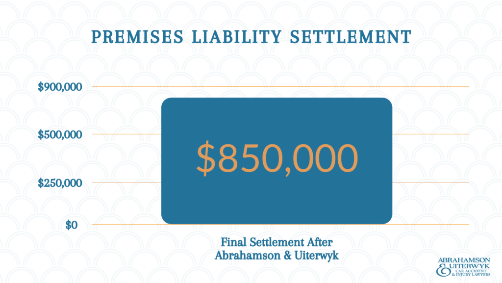 AU Premises Liability Settlement Graph 1024x577 1