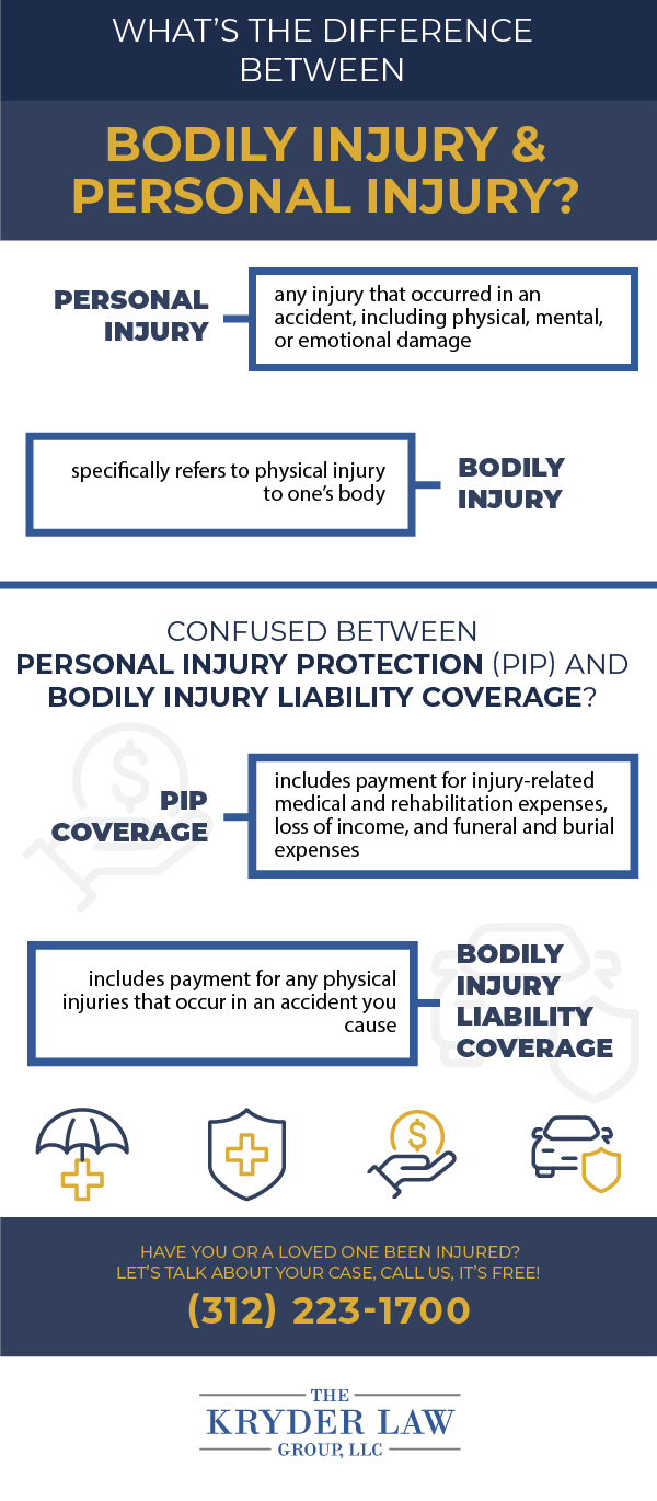 Bodily Injury and Personal Injury Infographic