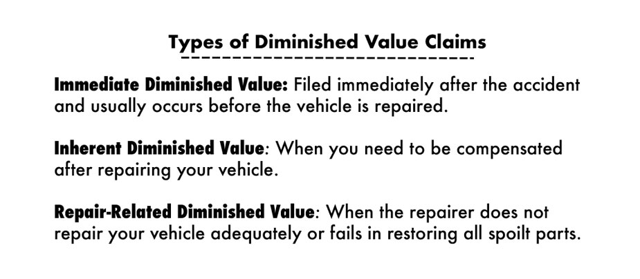 Diminished Value Claims