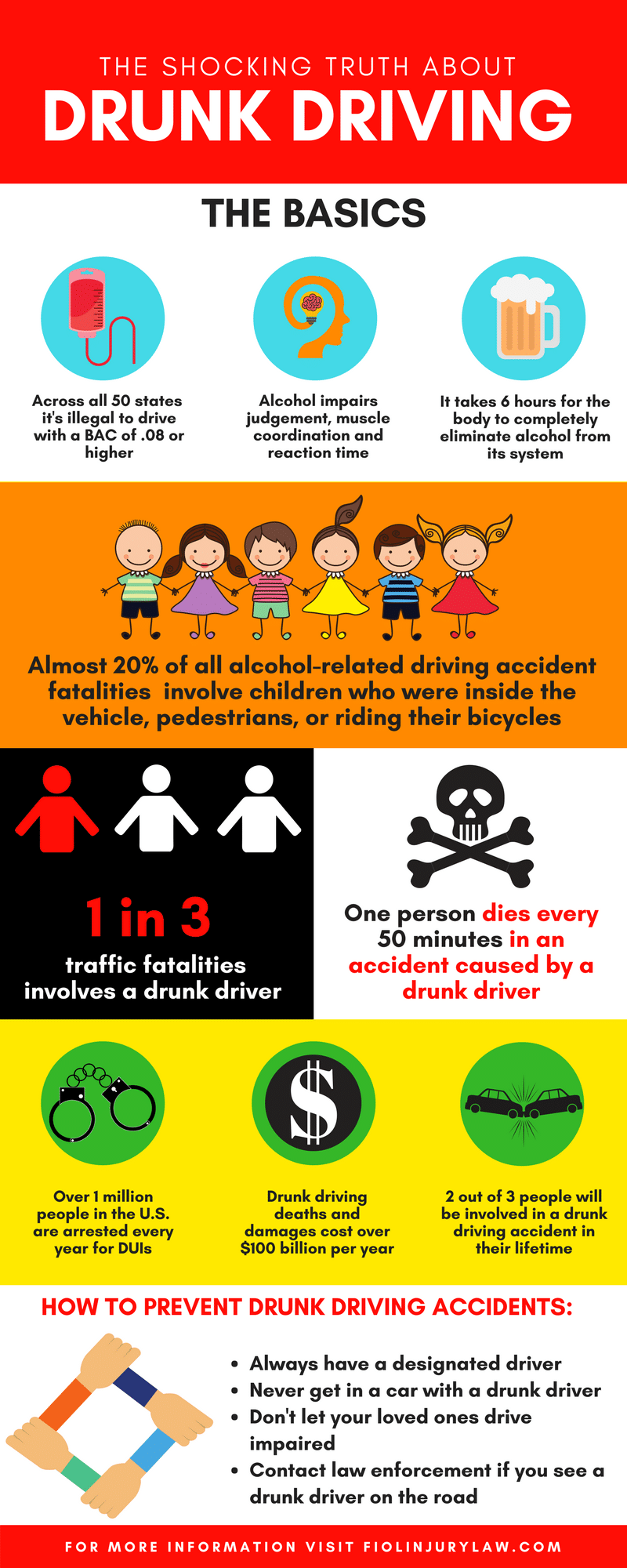 Fiol Drunk Driving Accidents Infographic