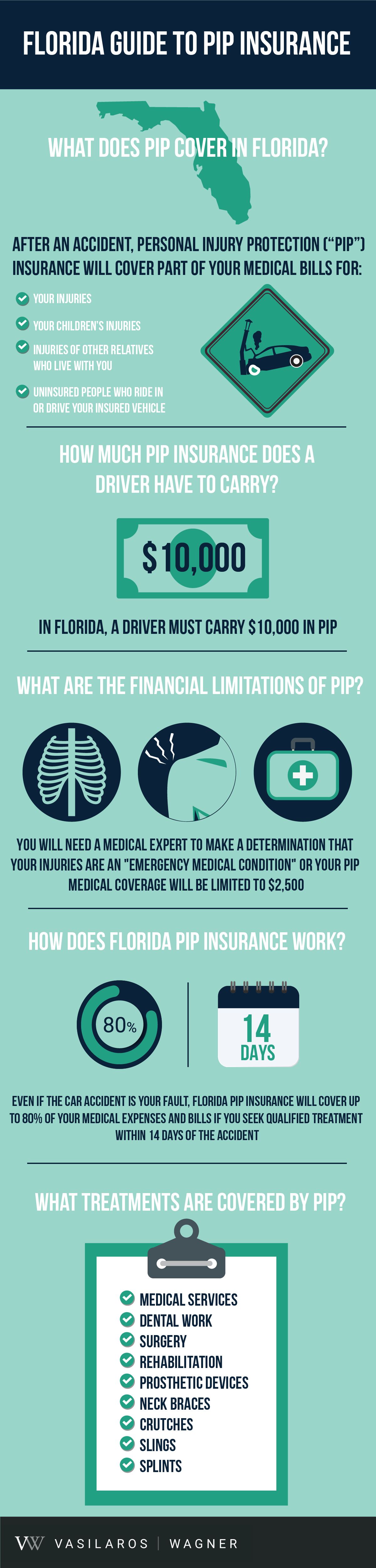 Florida guide pip insurance