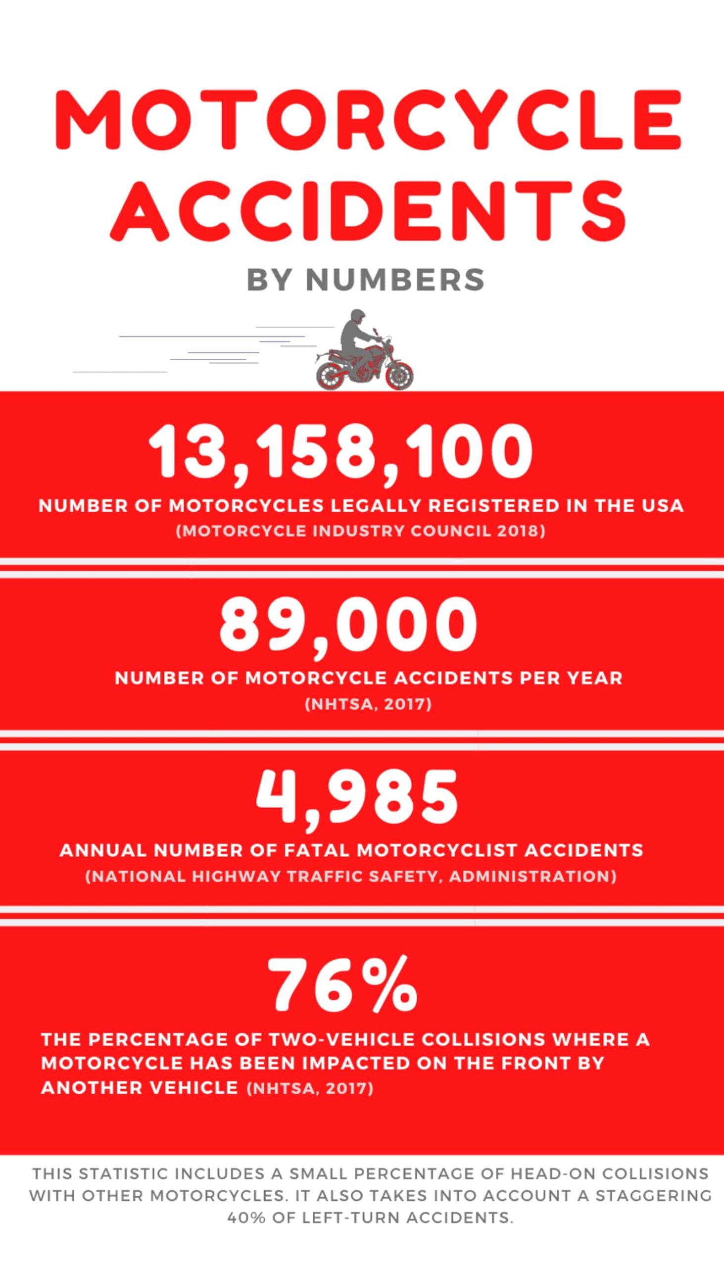 Percentage of Motorcycle Riders Infographic scaled