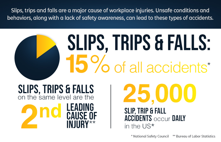 Slip Trip and Fall Statistics AK