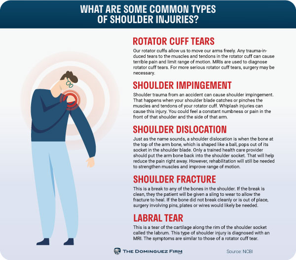 What Are Some Common Types of Shoulder Injuries