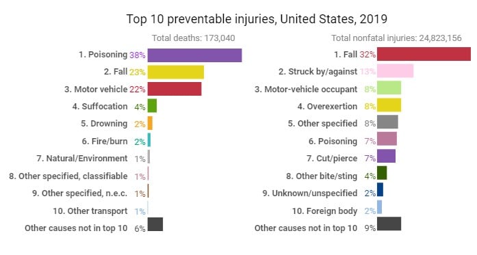 Arizona Slip and Fall Laws?