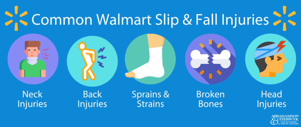 au walmart slip and fall injuries common 1024x433 1