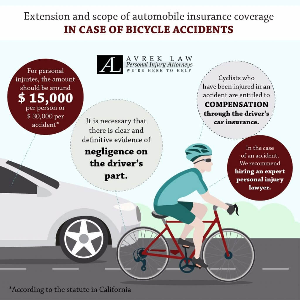 Bike Accident Insurance Coverage Vs Car Accident Insurance Coverage