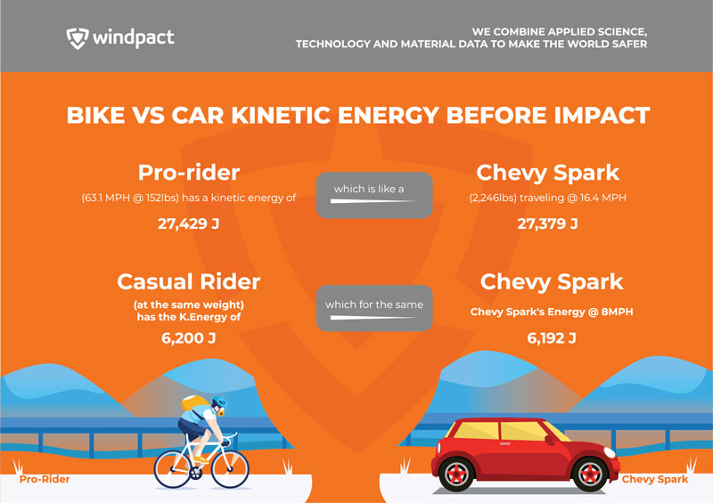 Bike Vs Car Accident