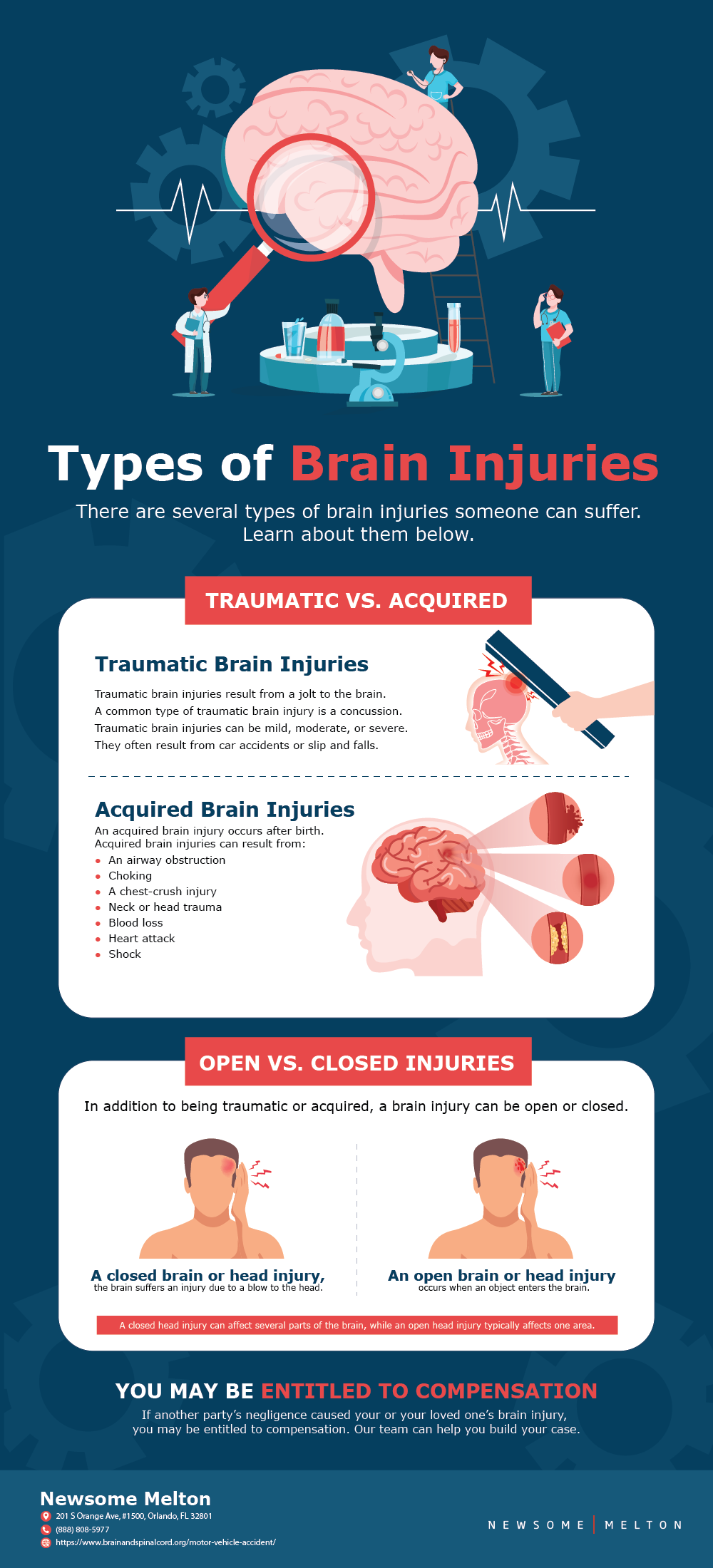 Can a Car Accident Cause Brain Damage?