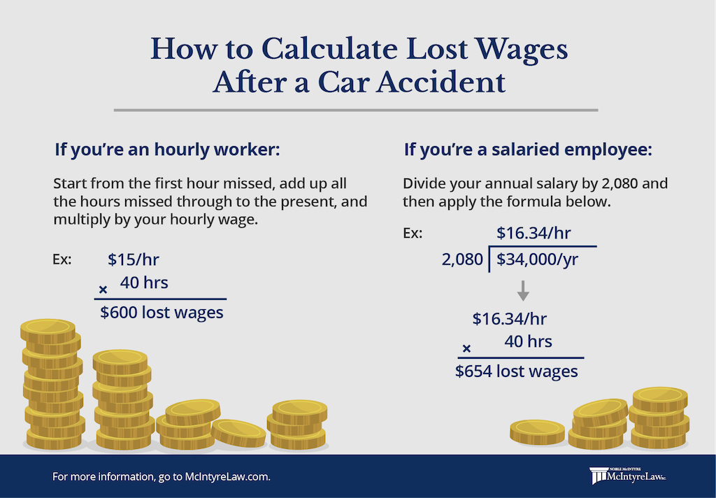 Can I Claim Lost Wages From Car Accident?