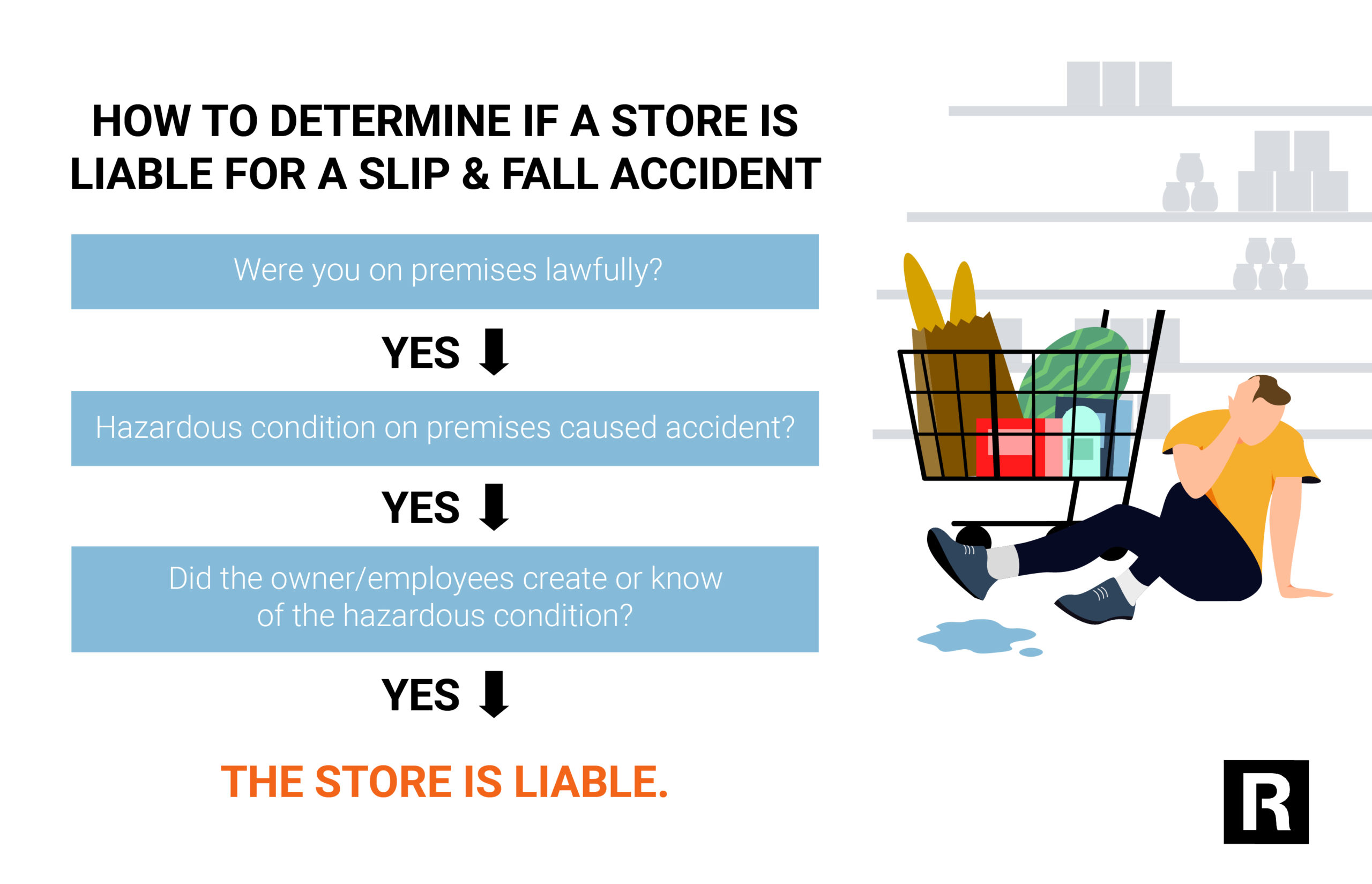 Can You Sue a Store for a Slip and Fall?