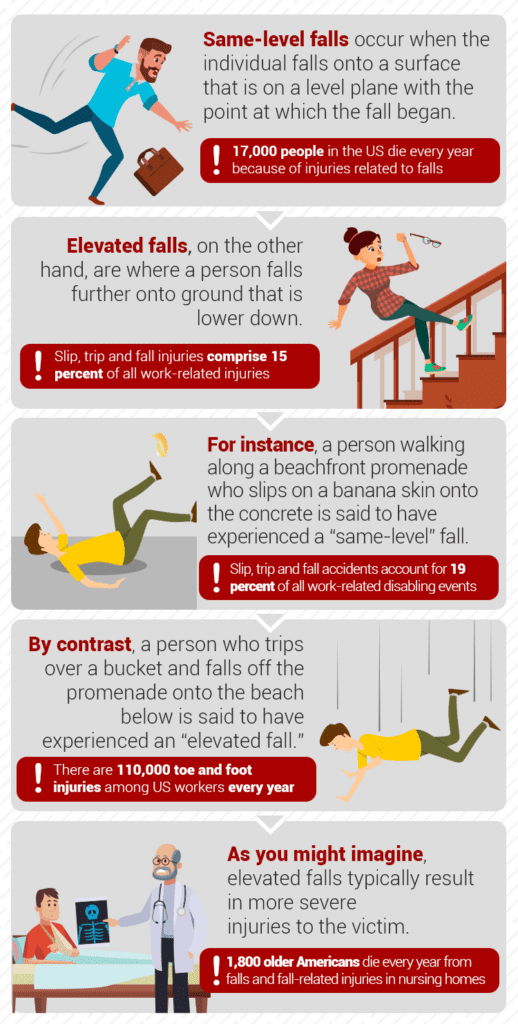 Car Accident Injury Vs Slip and Fall Injury