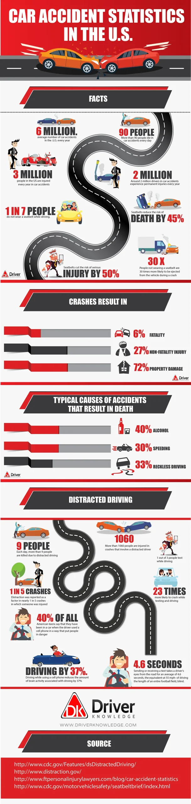 car accident statistics scaled