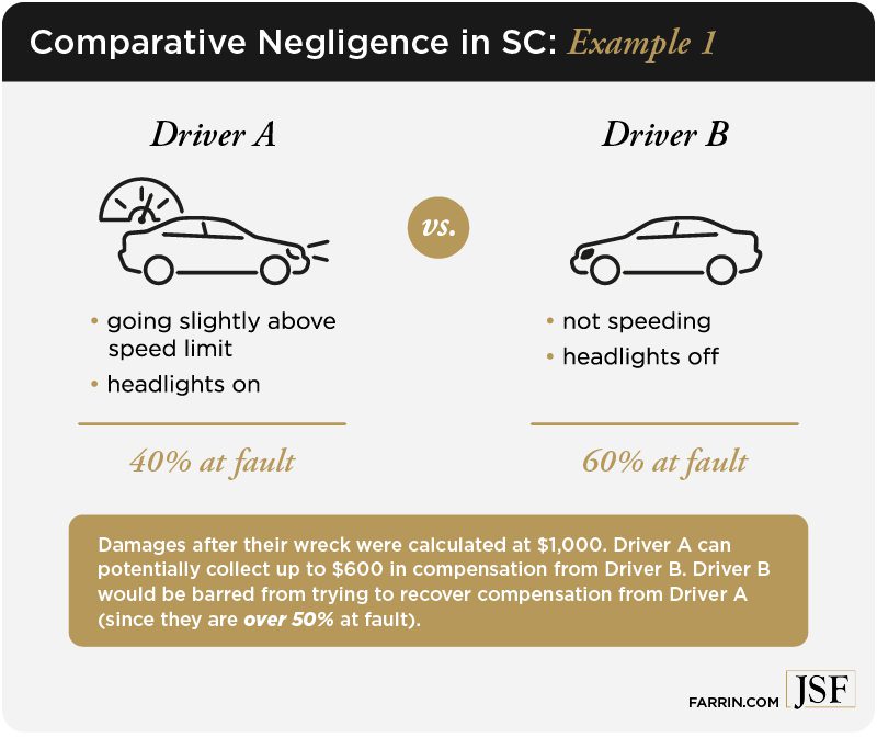 car wreck example comparison