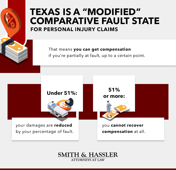 comparative fault infographic