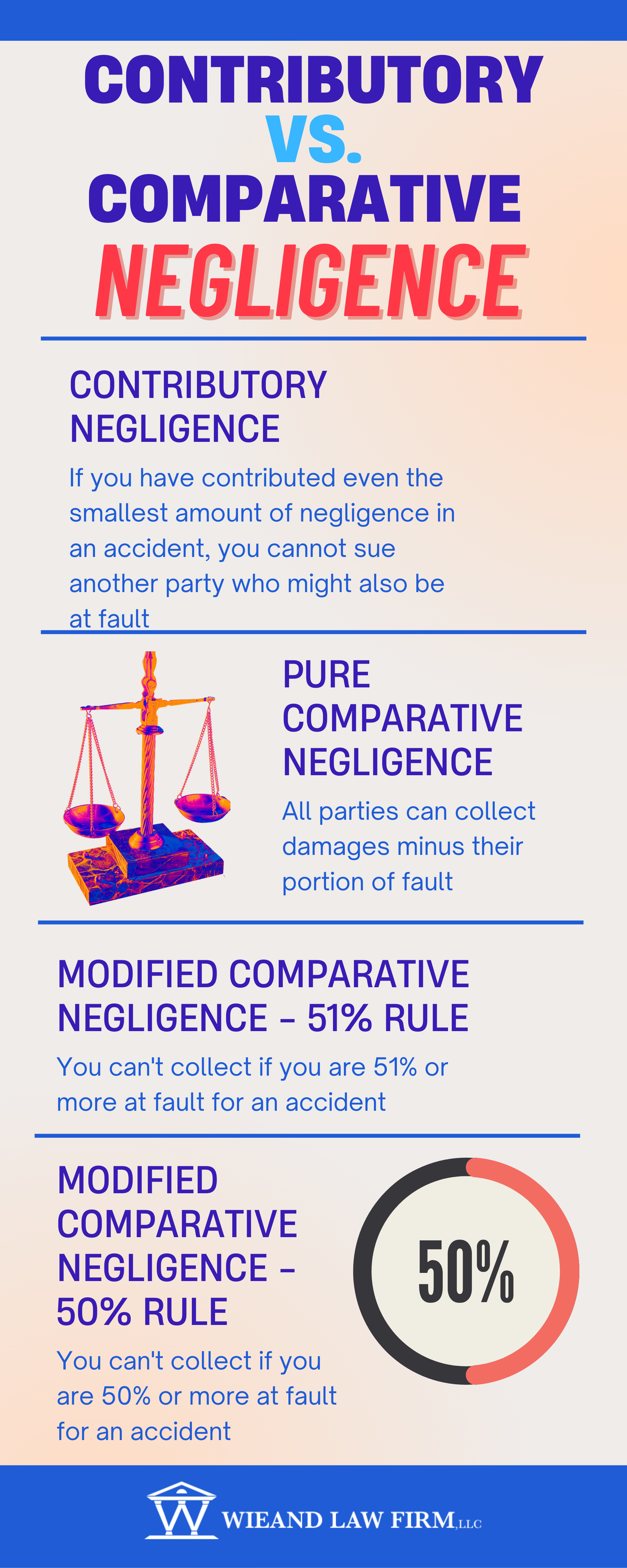 comparative negligence Infographic