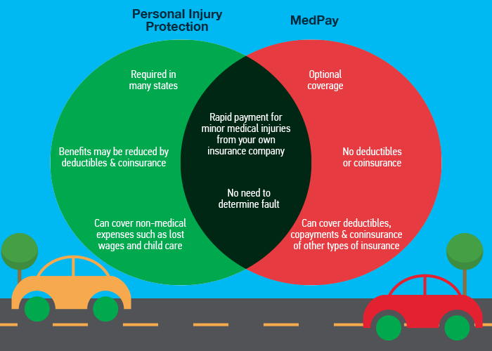 Do I Need Additional Personal Injury Protection?