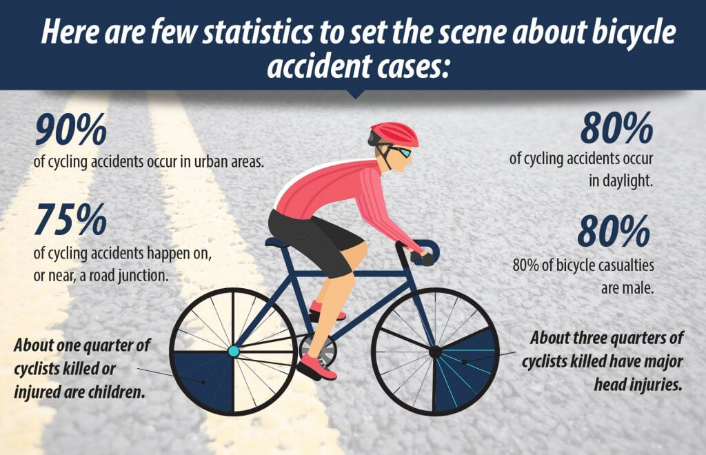 Filing a Bicycle Accident Claim: A Step-by-Step Legal Guide