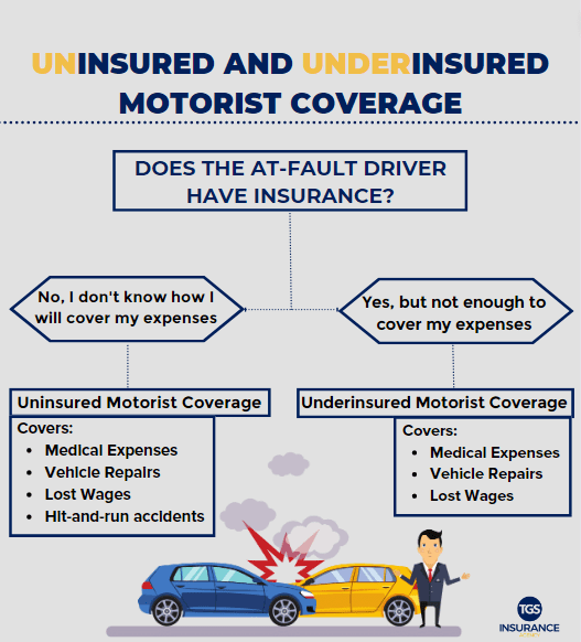 Hit and Run Accident Vs Uninsured Motorist Claim