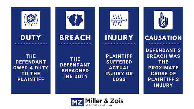 How Do You Prove Negligence in a Car Accident?