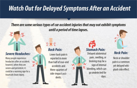 How Long Do Headaches Last After Car Accident?