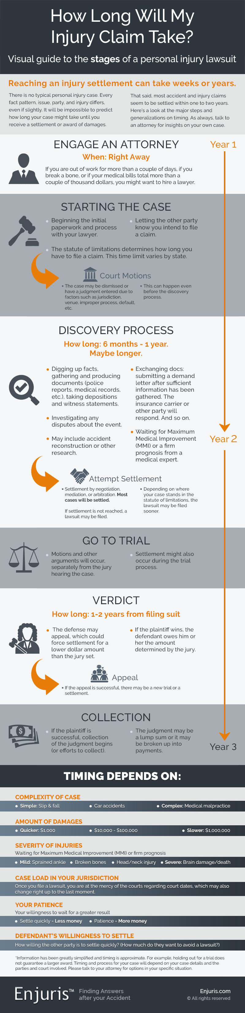 How Long Does a Personal Injury Trial Last?