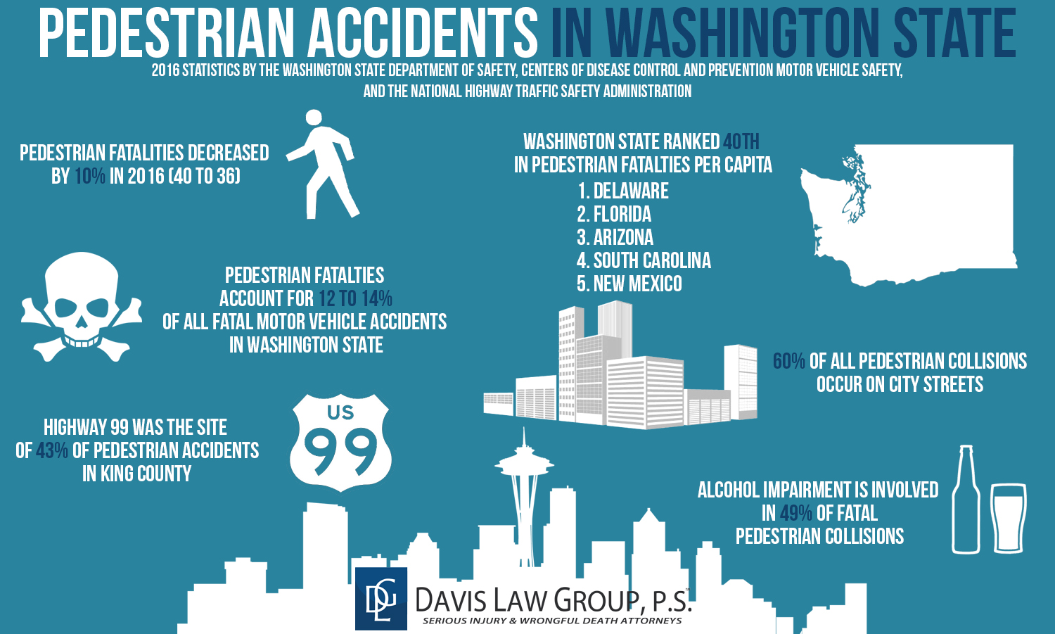 How Many Accidents Are Pedestrian Accidents?