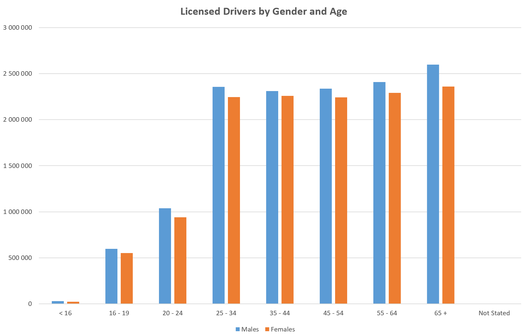 How Many Car Accidents in Toronto Per Year?