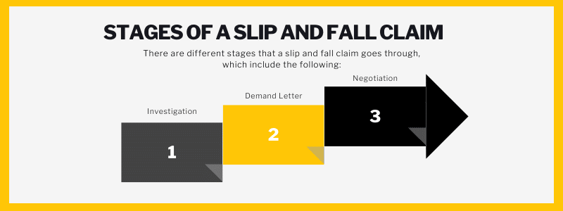 How Many Slip and Fall Cases Go to Trial?