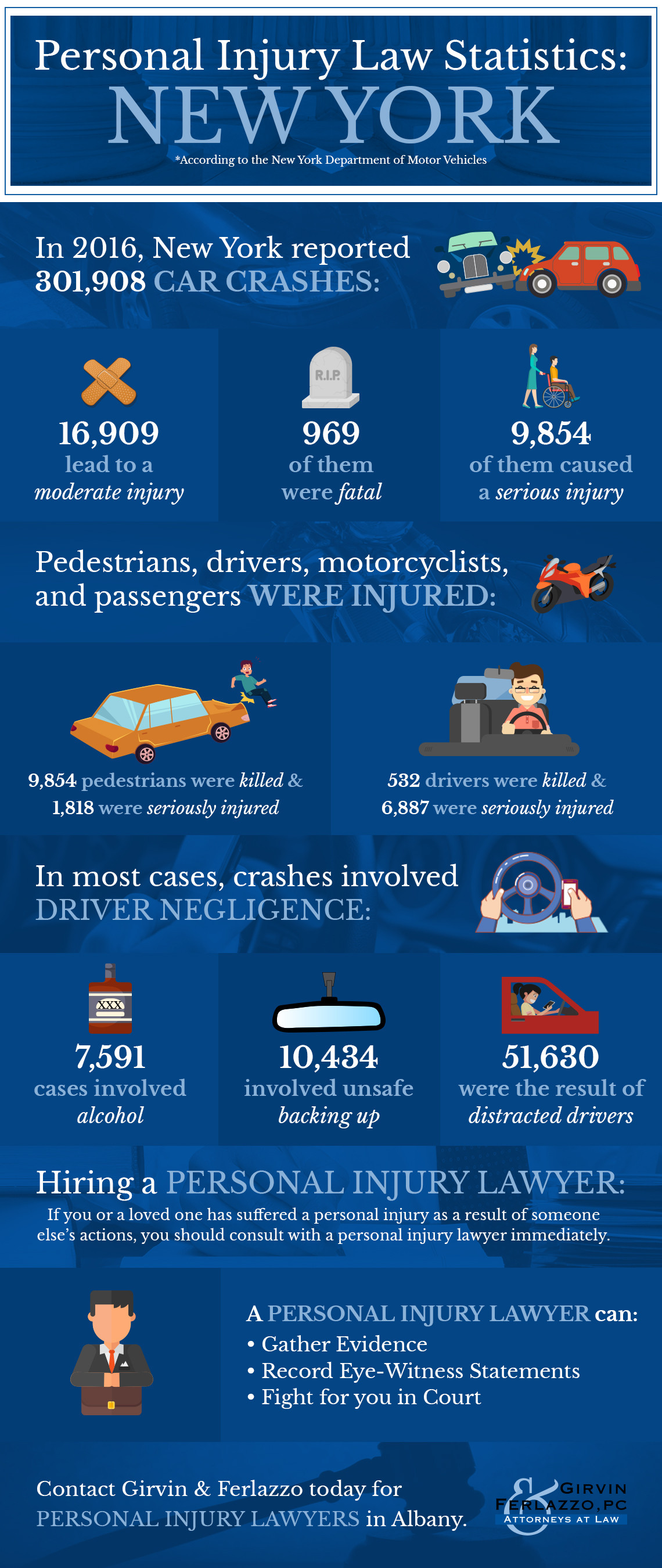 How Much Do Personal Injury Lawyers Make Per Case?