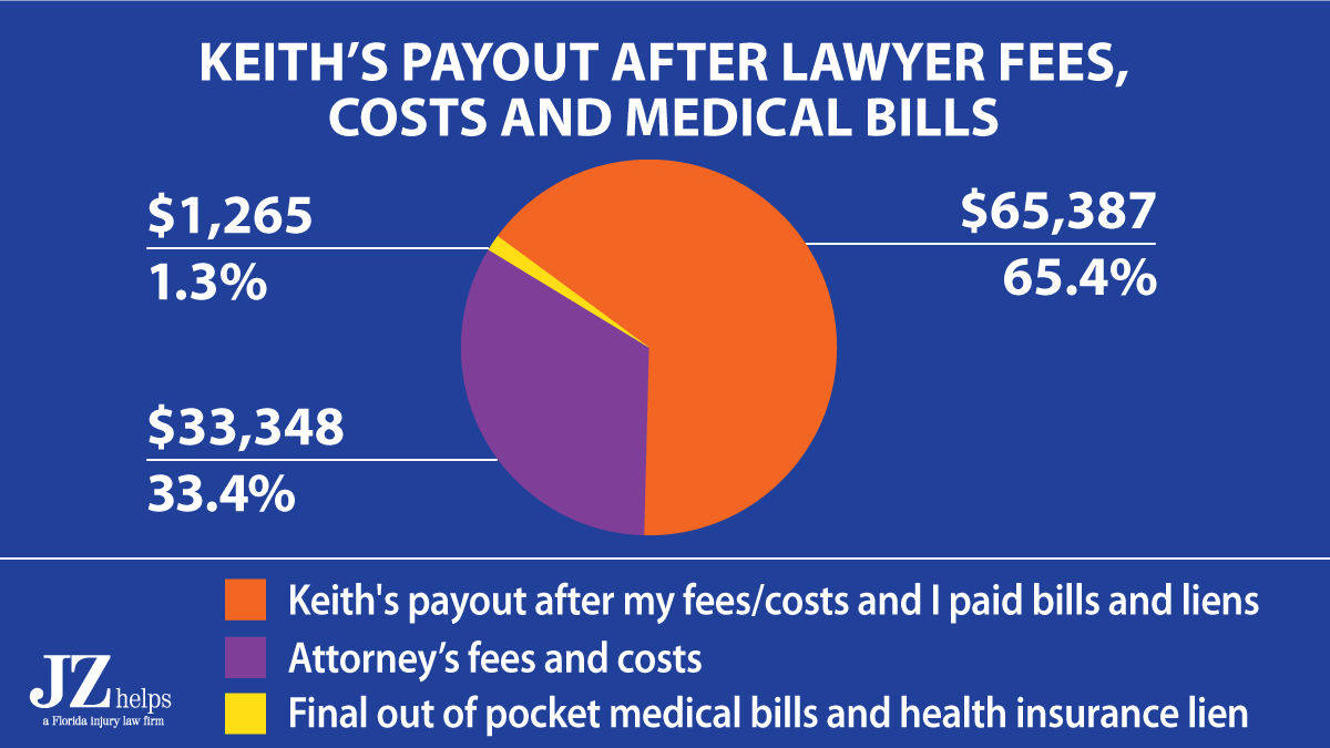 How Much Does State Farm Pay for Personal Injury?