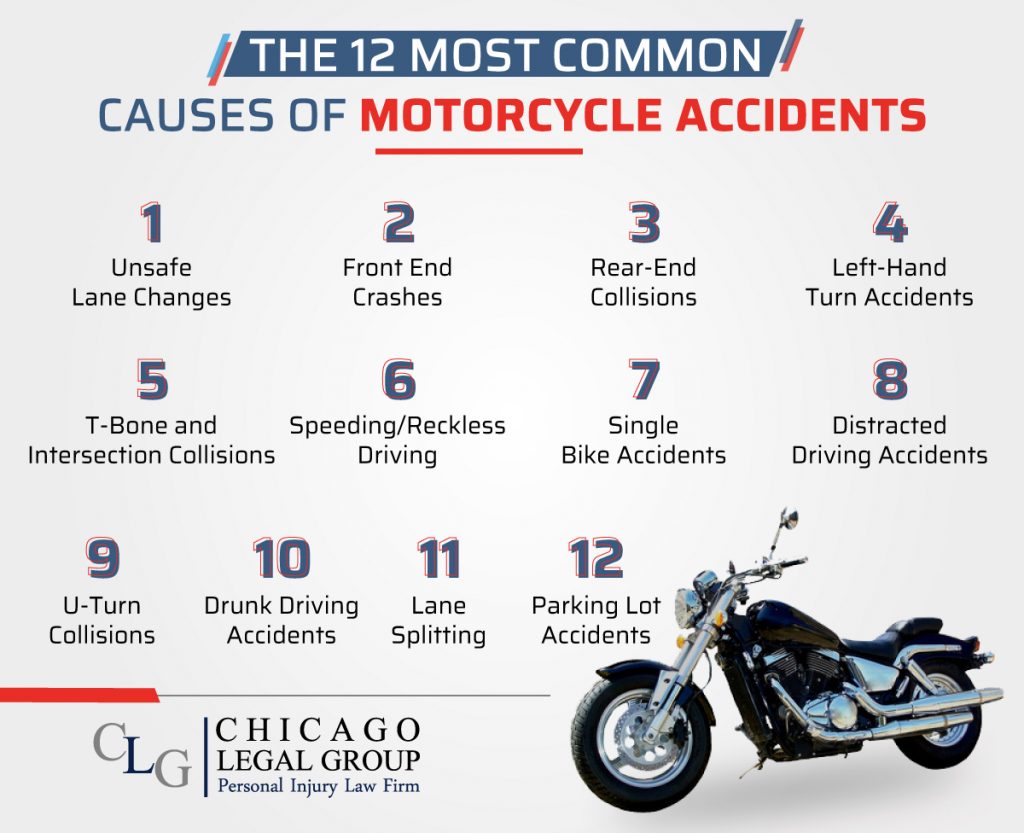 How Much Force is a Motorcycle Accident?