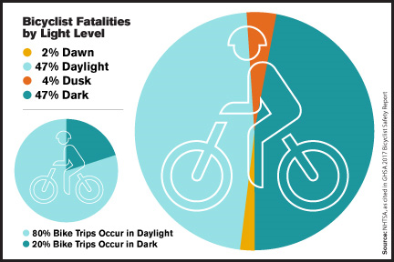 How to Avoid Bike Pedestrian Accidents?