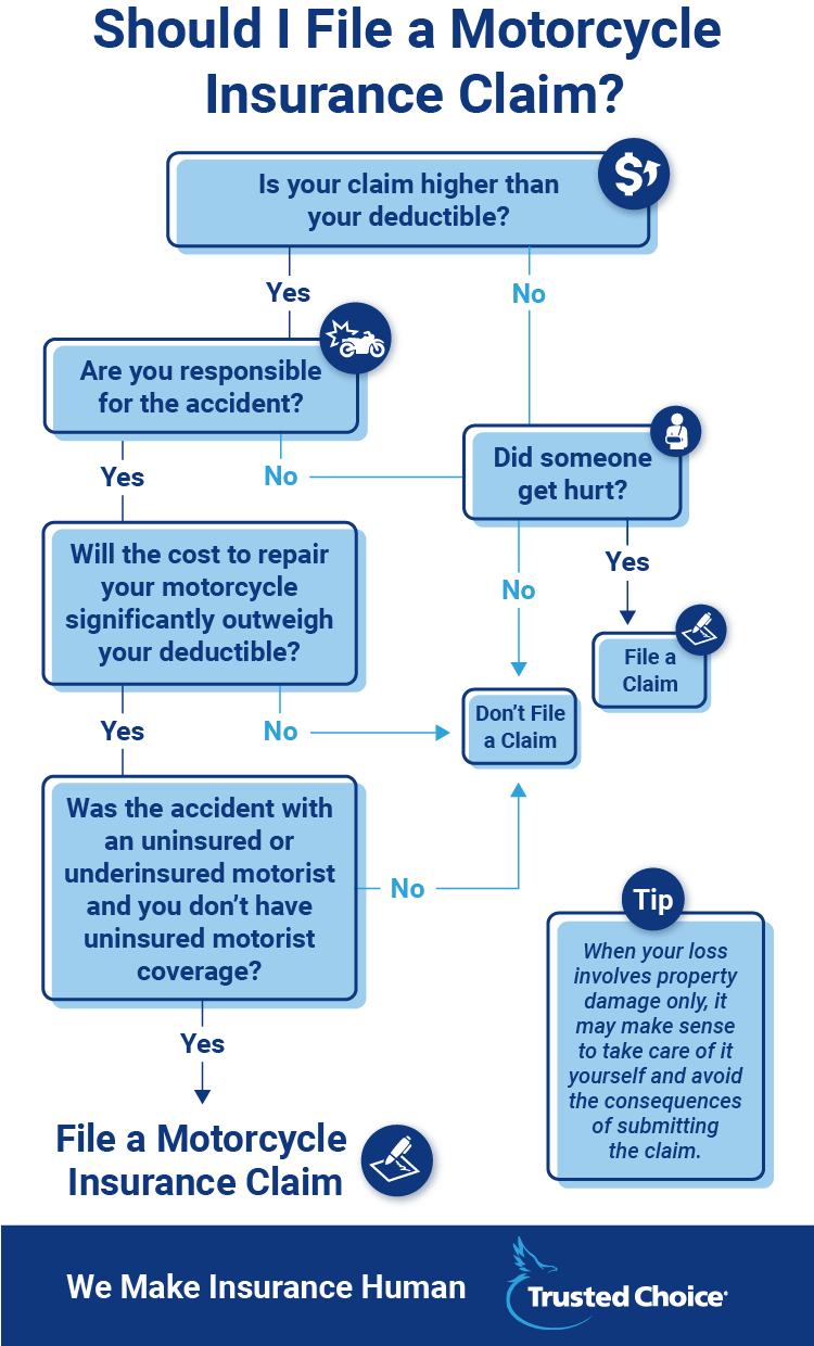 How to Claim Insurance for Motorcycle Accident Philippines?