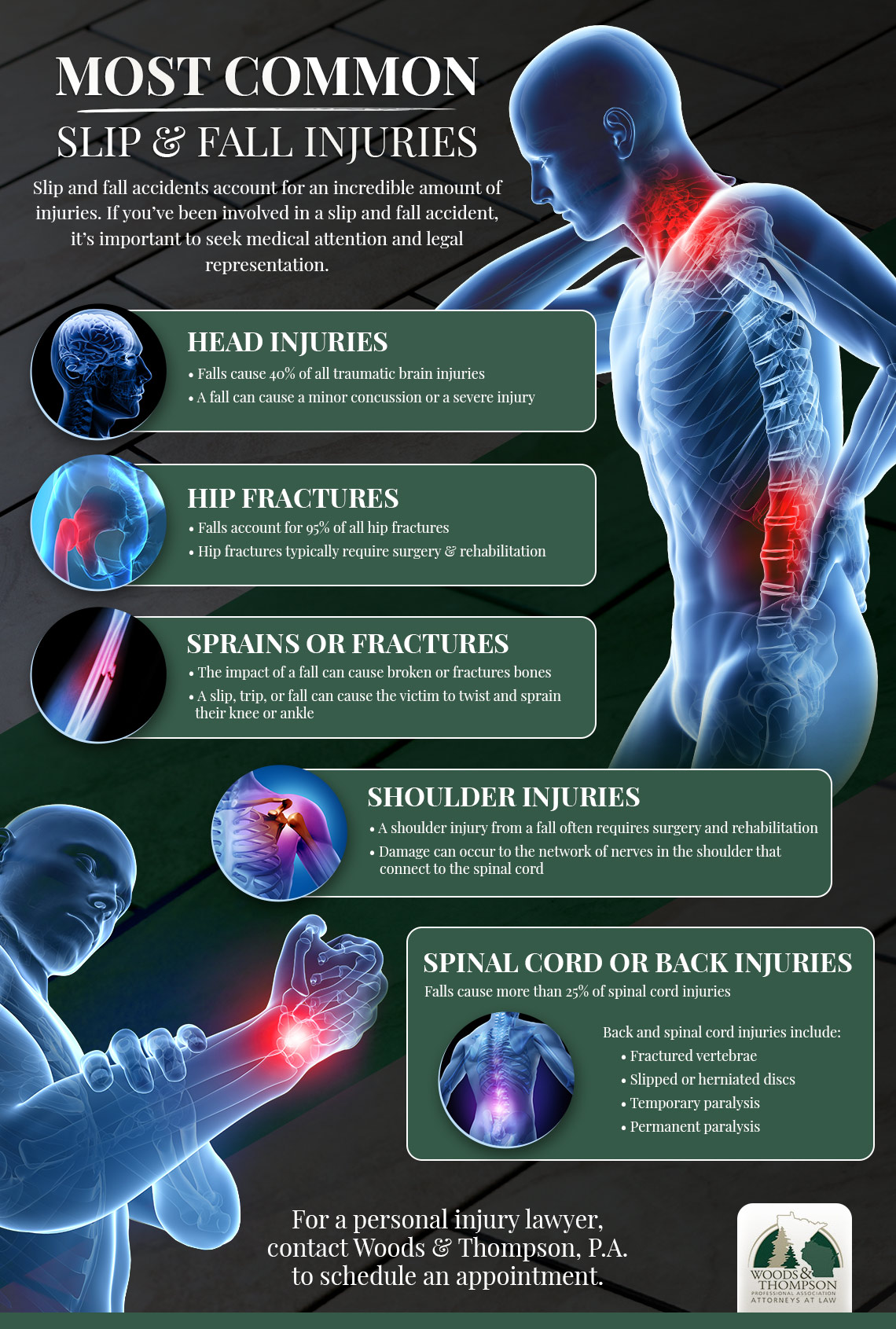 infographic Most Common Slip and Fall Injuries 5d71522ebf350