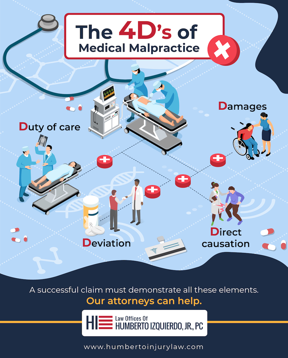 Is Medical Malpractice Personal Injury?