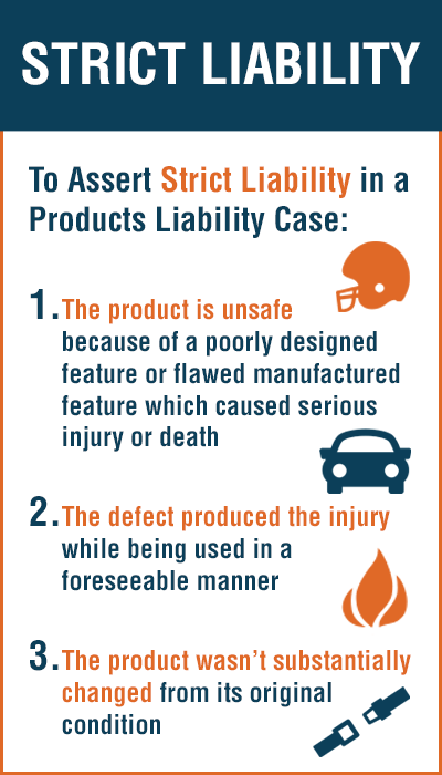 Medical Malpractice Vs Product Liability