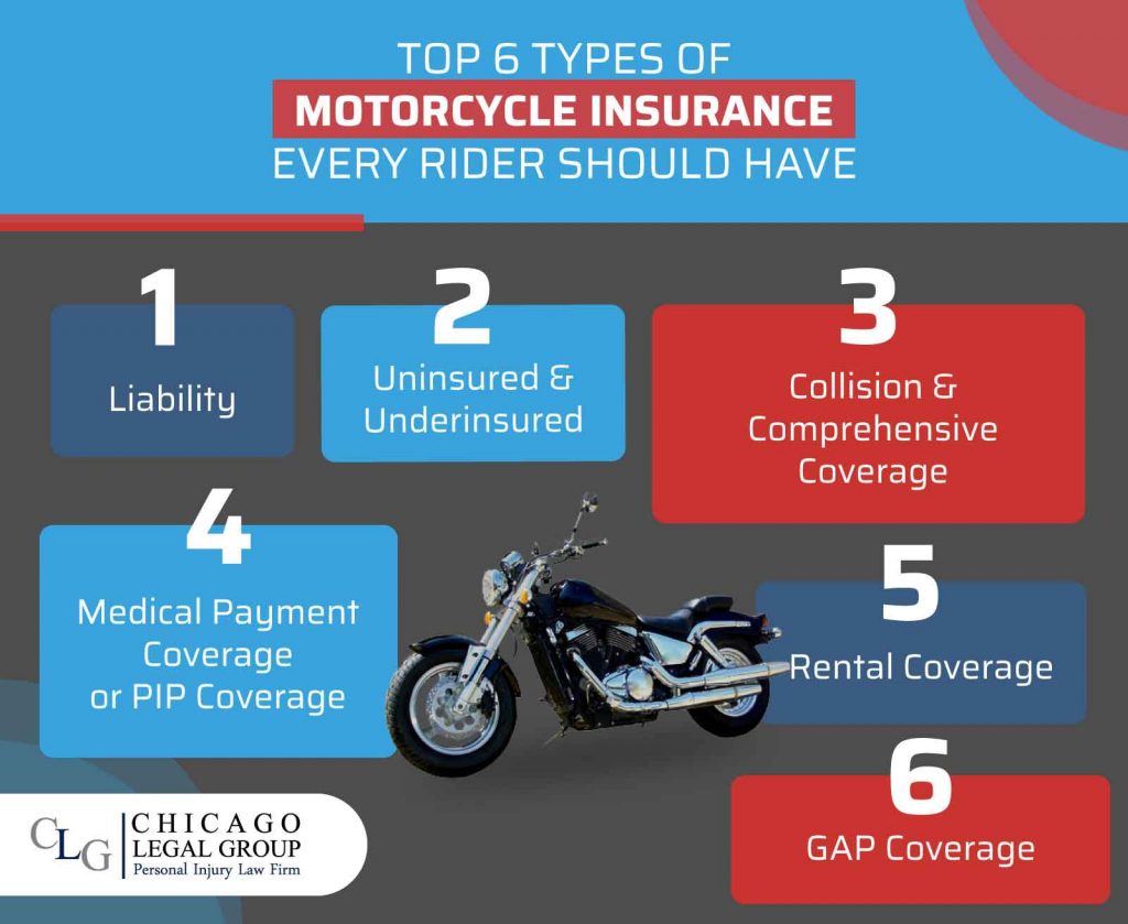 Motorcycle Accident Insurance Coverage Vs Car Accident Insurance Coverage