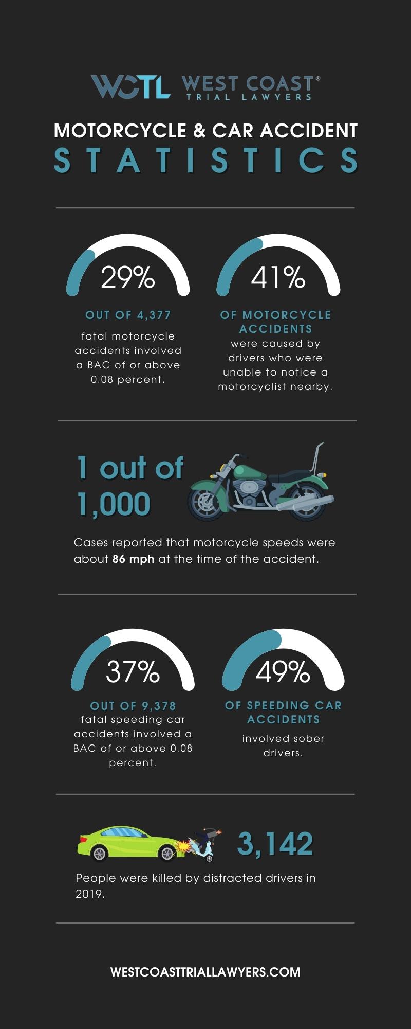 Motorcycle Accidents Vs Car Accidents