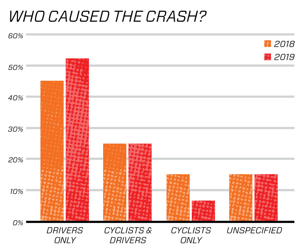 nycinjurybarchart causecrash 1582829577