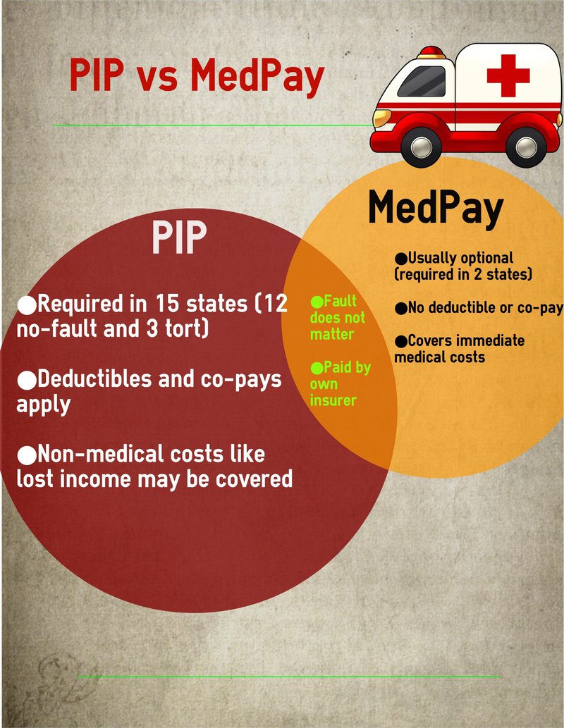 Personal Injury Protection Vs Medical Payments