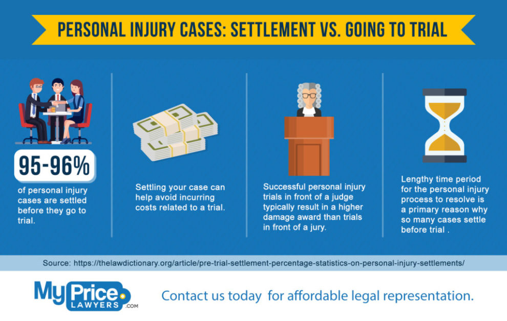 Personal Injury Settlement Vs Trial