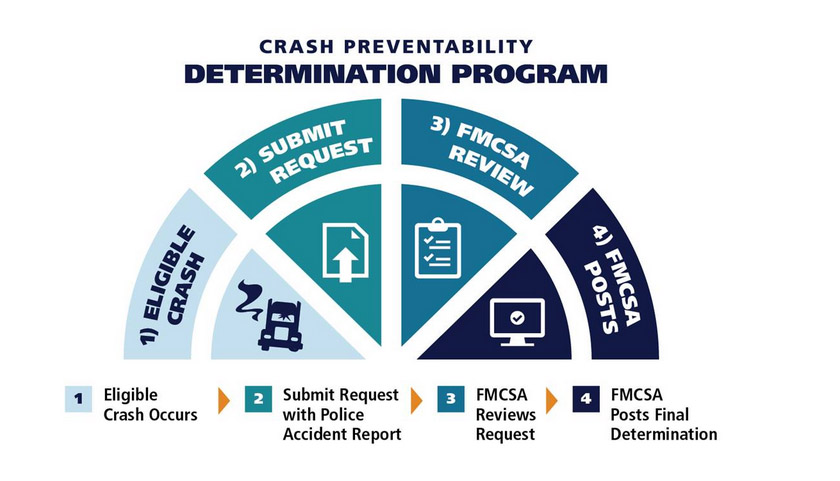 Preventable Vs Non Preventable Truck Accident