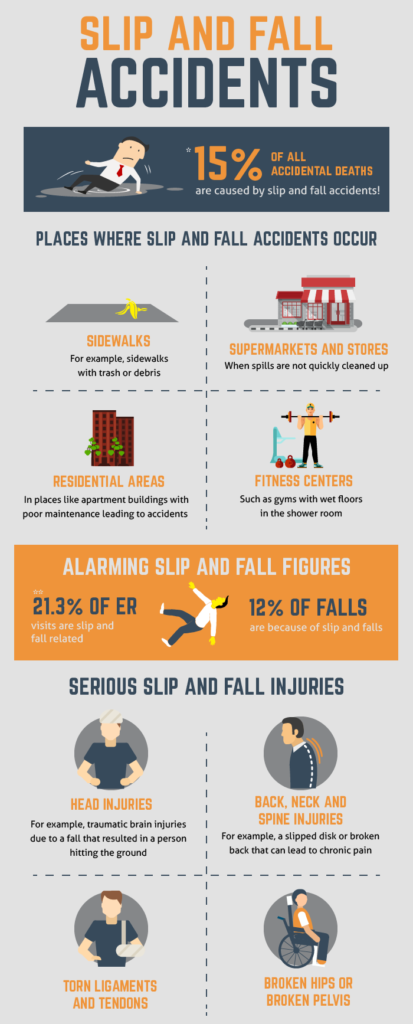 Slip and Fall Accidents Vs Premises Liability Accidents