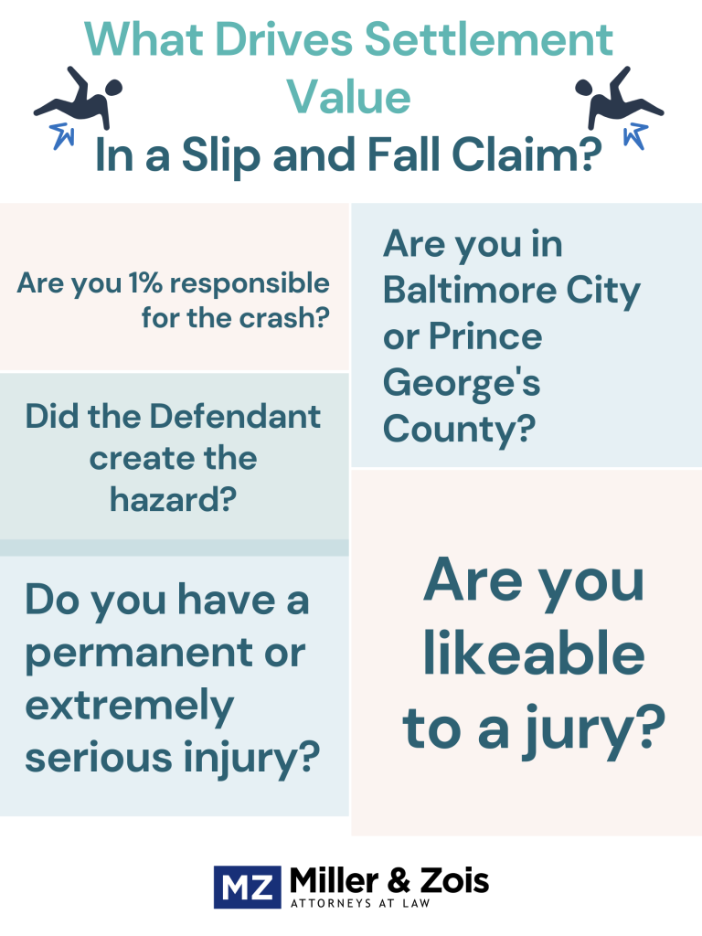 slip and fall settlement value factors 768x1024 1