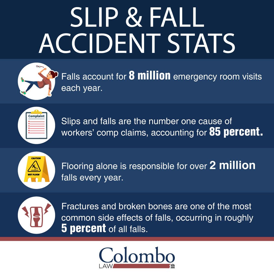 slip fall statistics