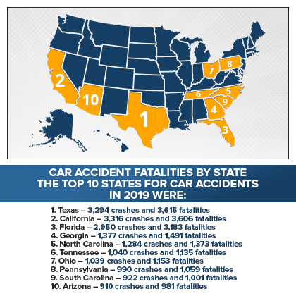 top 10 states for car accidents in 2019